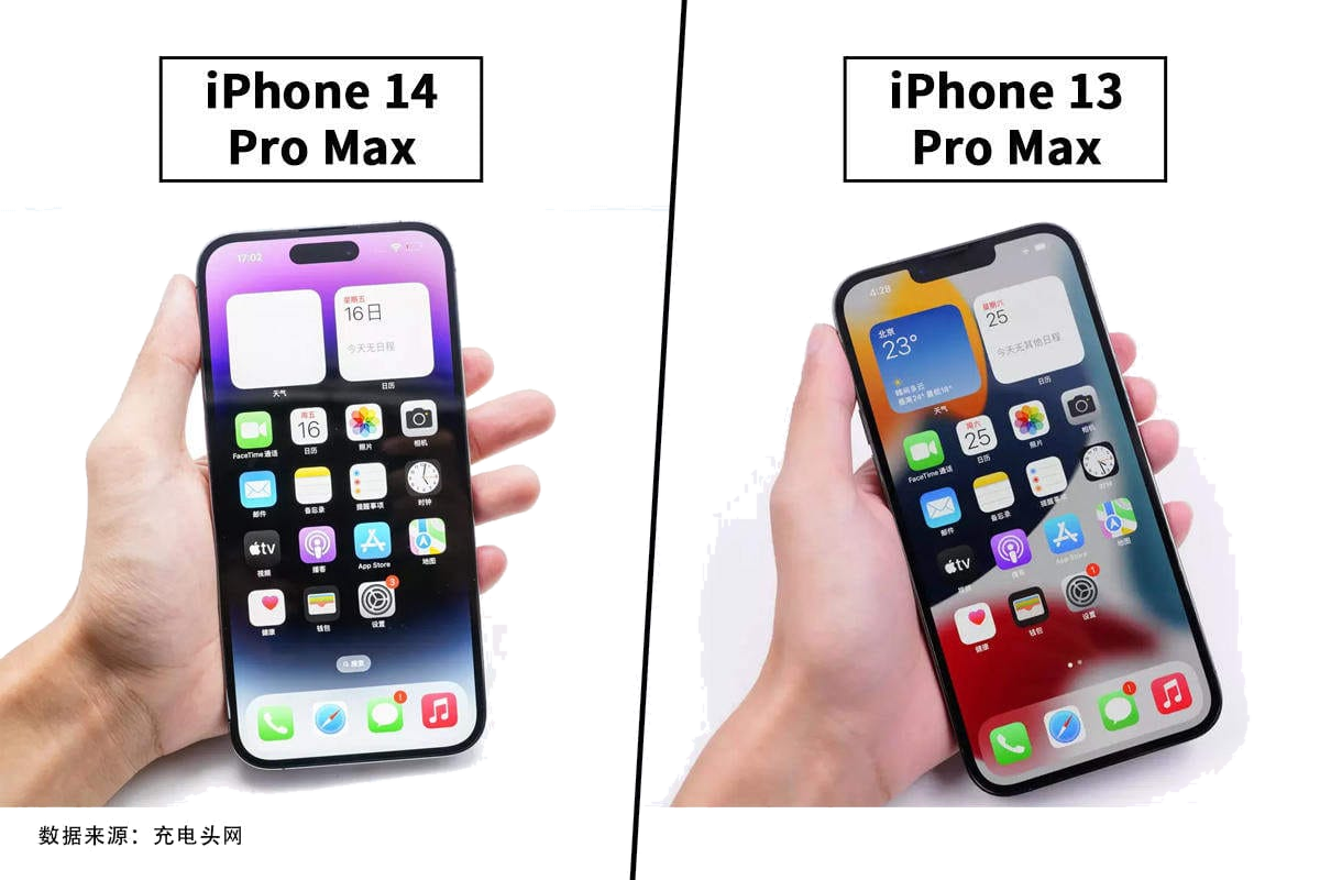 iPhone 14 与 13 系列两款超大杯充电对比