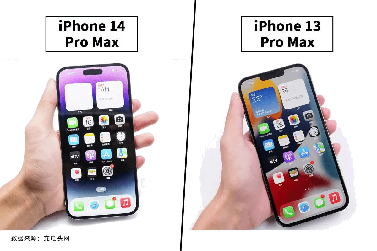 Charging Comparison of the iPhone 14 Pro Max and iPhone 13 Pro Max — Tonetron (2)