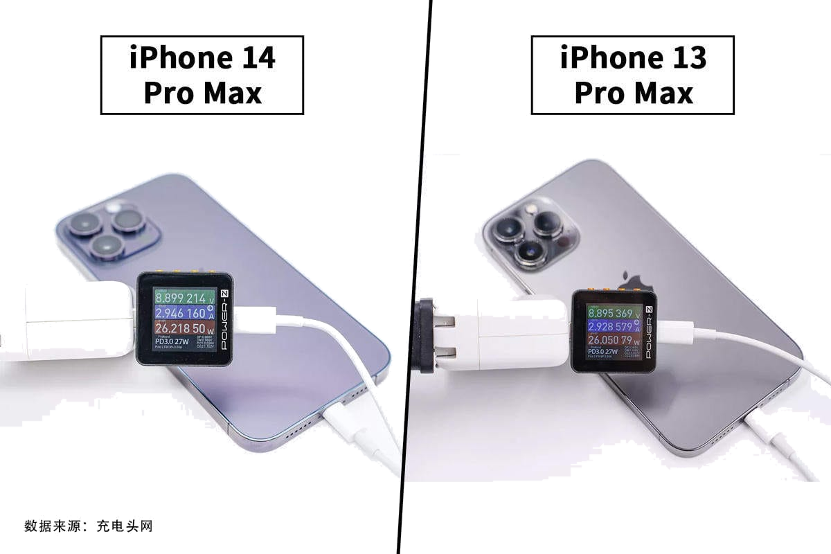 iPhone 14 与 13 系列两款超大杯充电对比