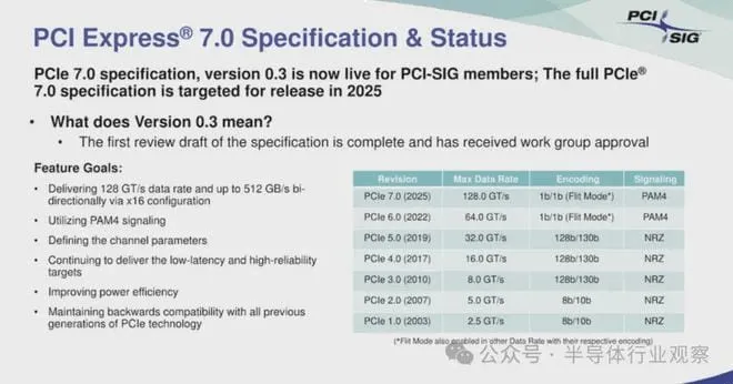 PCIe 7.0: New Version Released — Tonetron (4)