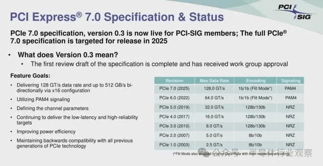 PCIe 7.0: New Version Released — Tonetron (5)