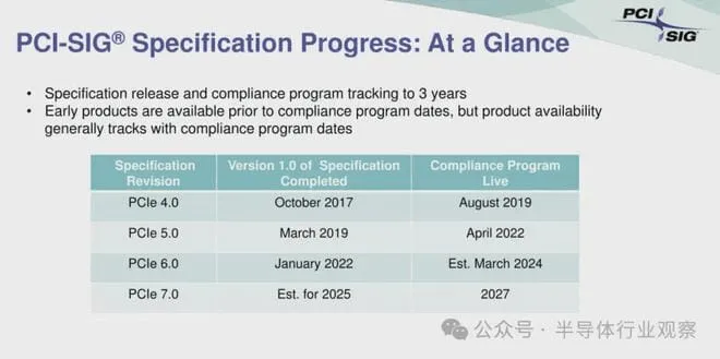 PCIe 7.0: New Version Released — Tonetron (6)