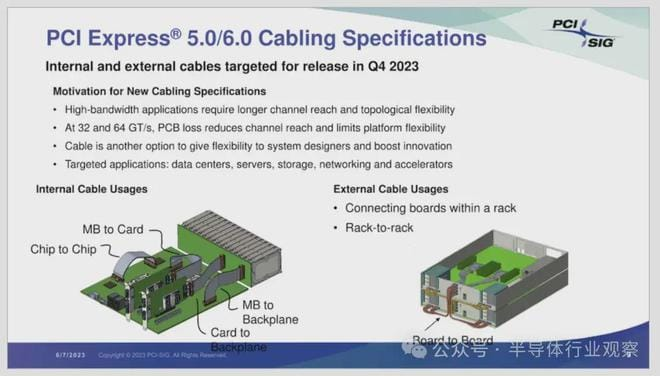 PCIe 7.0: nueva versión publicada