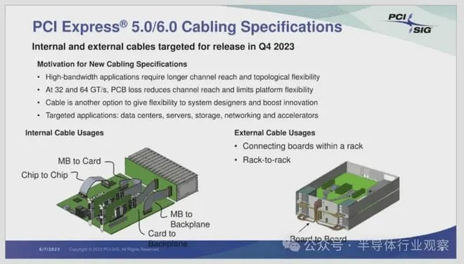 PCIe 7.0: New Version Released — Tonetron (7)
