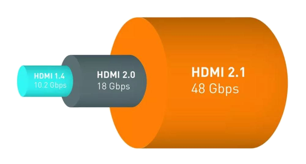 ما هو HDMI 2.1؟ تعرّف على الجديد في HDMI 2.1