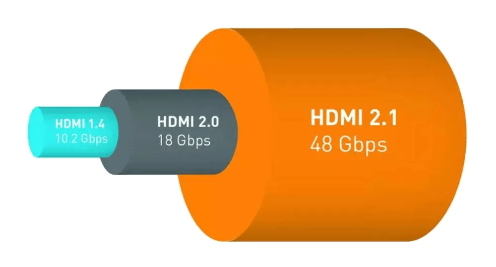 What Is HDMI 2.1? Find Out What's New in HDMI 2.1