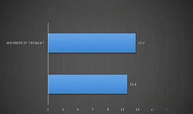What Are the Advantages of PCIe 4.0 Solid-State Drives? — Tonetron (2)