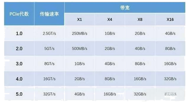 ما هي مزايا أقراص الحالة الصلبة PCIe 4.0؟