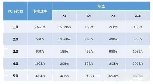 What Are the Advantages of PCIe 4.0 Solid-State Drives?