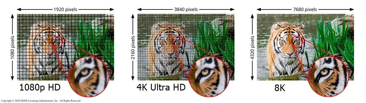 HDMI™ resolution comparison: 1080p HD, 4K Ultra HD and 8K