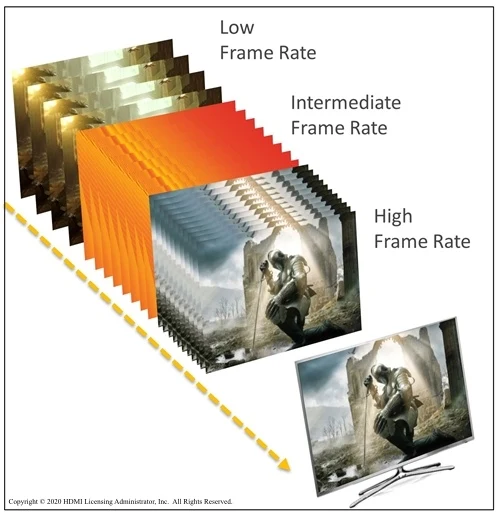 Tonetron 3 m HDMI™ Cable PLT370-0300 Receives HDMI Forum ATC Test Confirmation (CTS 2.2)