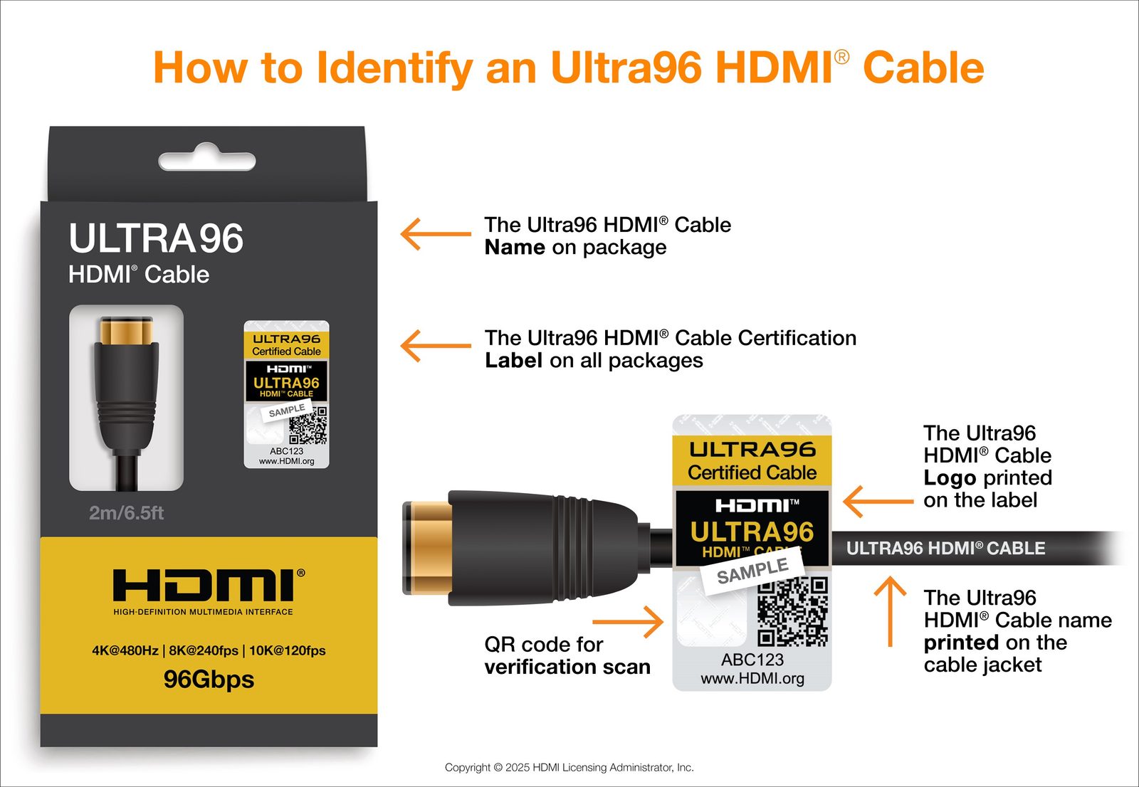 Ultra96 HDMI® Cable Certification: What Buyers Should Ask For, and Where Our Samples Stand